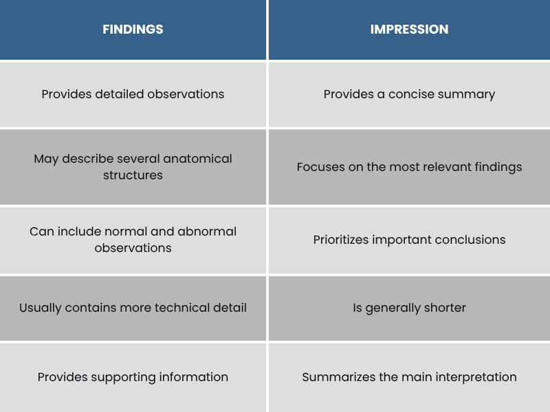 Findings Vs Impression What's The Difference?